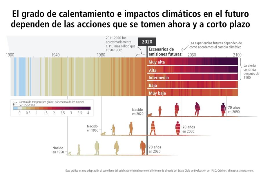 [ENTREVISTA] Arlene Birt, diseñadora de la visualización climática más compartida