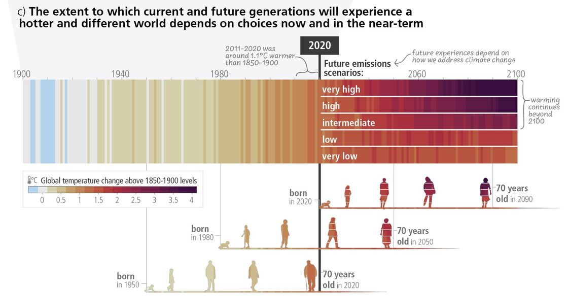 We spoke to the person who developed the climate figure everyone is talking about