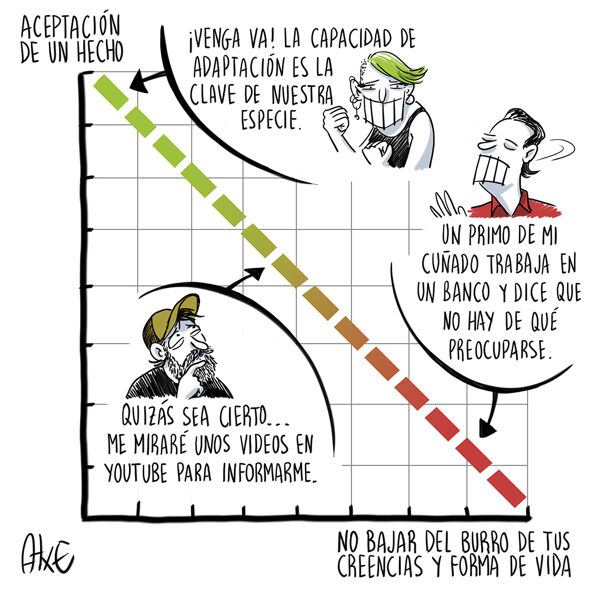 Gráfica de la negación