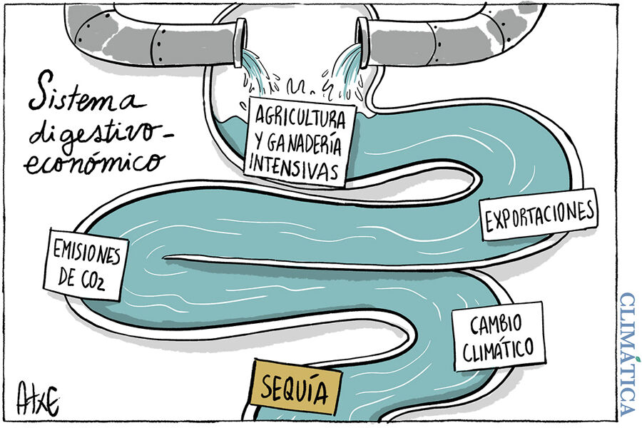 Tracto de una sequía