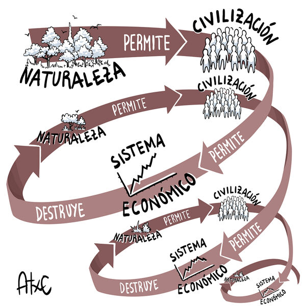 Espiral descendente
