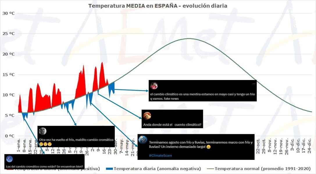 Diferenciar entre tiempo y clima: asignatura pendiente en la política (y en los negacionistas)