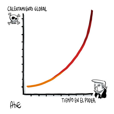 Clima y trumpismo