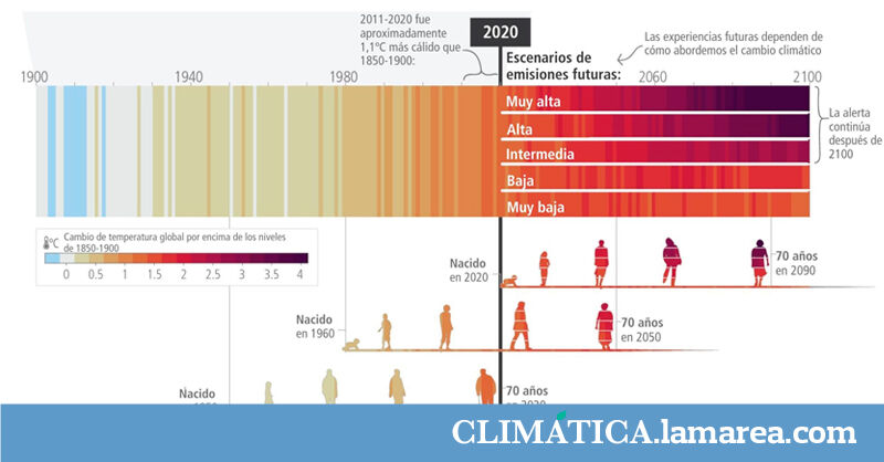 We spoke to the person responsible for the most shared climate visualization