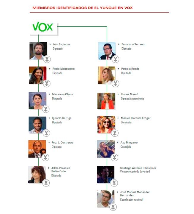 el yunke y vox
