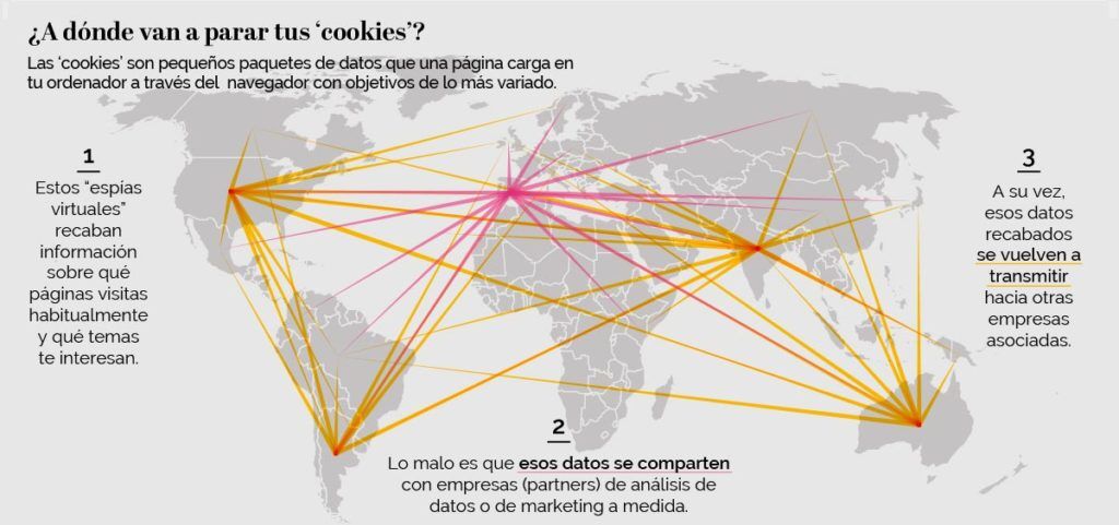 grafico pag 51 viaje cookies 1 1024x481